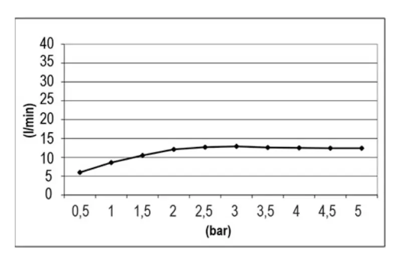 SB Temptation Inbouw Regendouche Vierkant 38x38cm PVD Goud 1208955765
