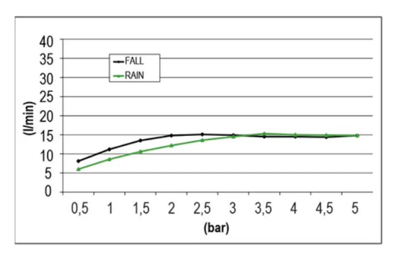 SB Square XL Beépíthető Esőzuhany Kétállású Matt Fehér 1208955768