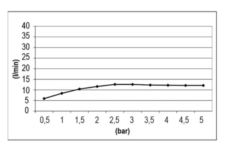 SB Temptation inbouw regendouche vierkant 50x50cm volledig RVS 1208955773