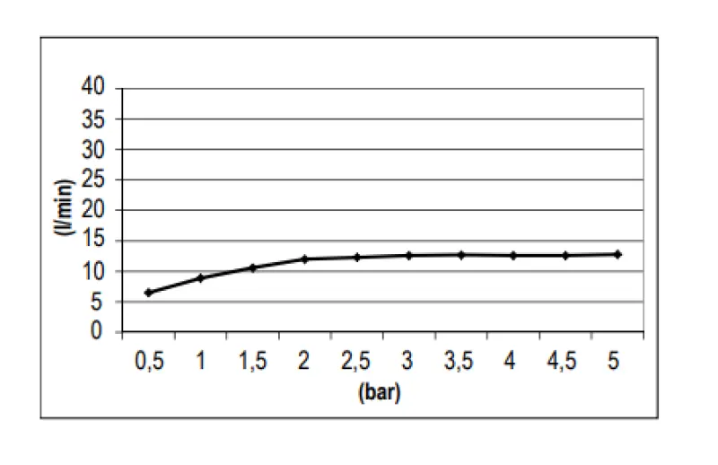 SB Round Temptation Inbouw Regendouche Mat Zwart 1208955782