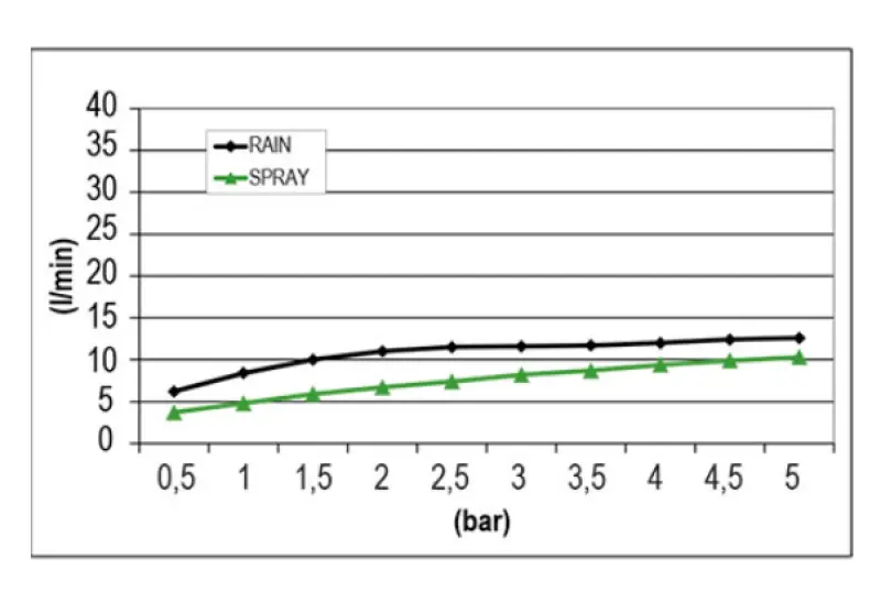 SB Round Mist Beépíthető Esőzuhany PVD Arany 1208955797