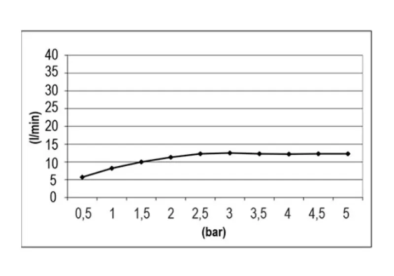 SB Round Temptation Inbouw Regendouche 50 cm Mat Zwart 1208955806