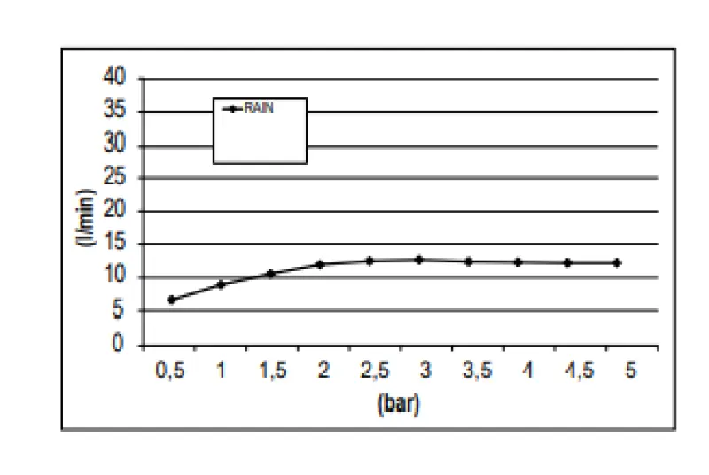 SB Rainbow Beépített zuhany a mennyezetbe süllyesztve, krómterápiás világítással, teljesen rozsdamentes acélból, 1208956230
