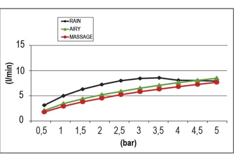SB Round 316 Beam Multi-jet zuhanyfej 10 cm rozsdamentes acél PVD szálcsiszolt réz 1208956678