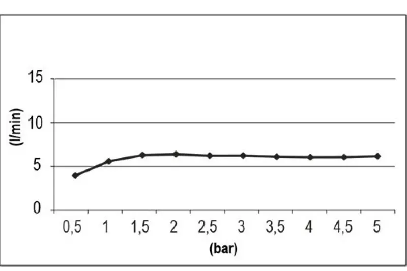 SB Round Beam zuhanyfej 10 cm matt fekete 1208956699
