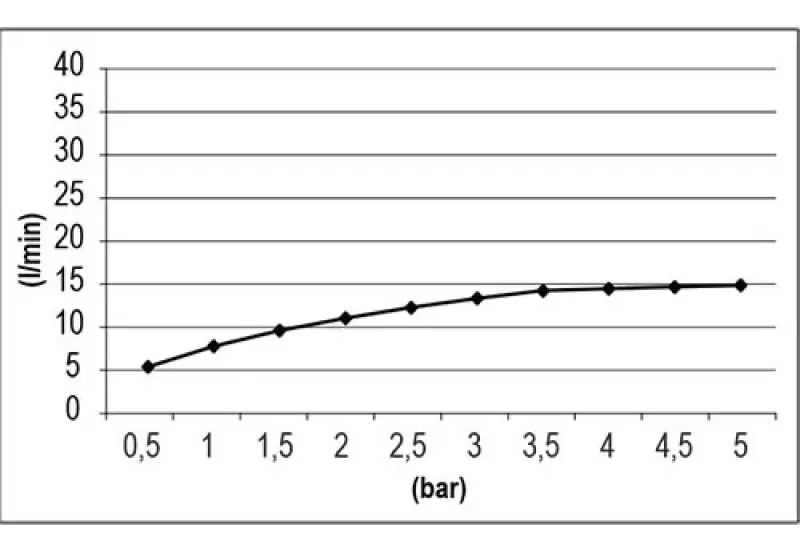 SB Square 316 Emotion Dual Esőzuhany Rozsdamentes Acél 1208956701