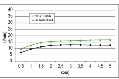 SB Square 316 Beépíthető Esőzuhany Velvet Temptation LED kromoterápiával és vízeséssel, kefélt PVD sárgaréz 1208956745