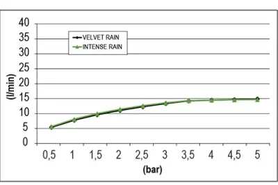 SB Square 316 Beépíthető Esőzuhany Velvet Temptation Dual flow kefélt PVD sárgaréz 1208956767