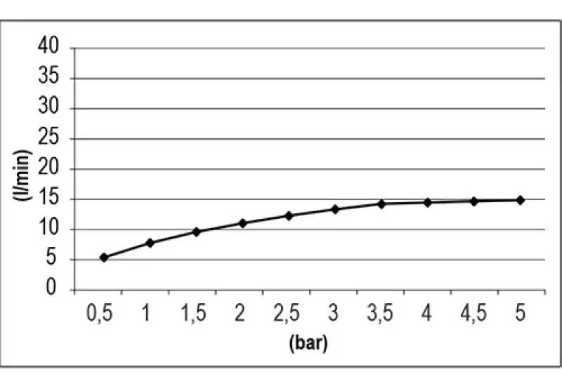 SB Square 316 Beépíthető Esőzuhany Velvet Temptation RVS 1208956772